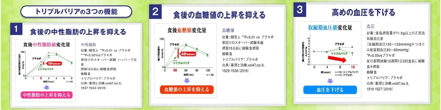 トリプルバリアの魅力2